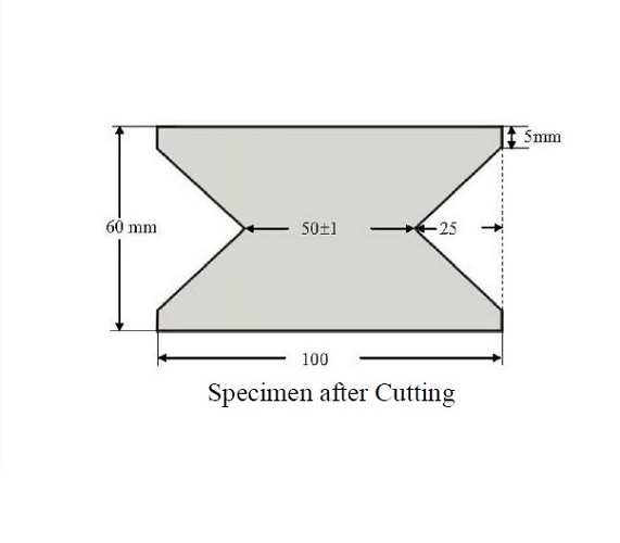 Edge Crush Test Sample Cutter